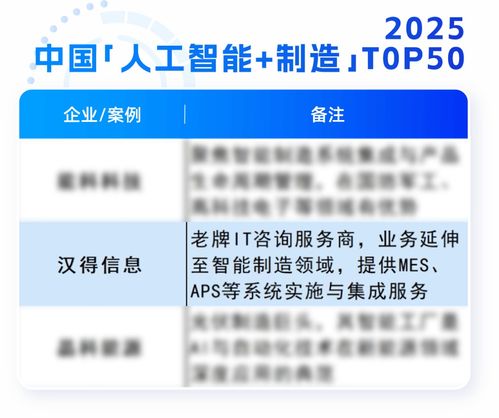 漢得榮膺AI智能體服務商TOP100與中國人工智能制造TOP50，彰顯人工智能公共服務技術咨詢實力