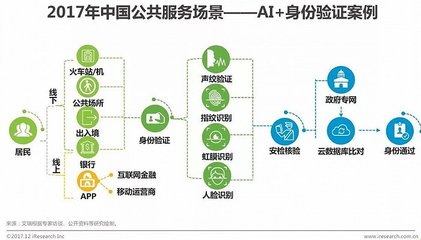 2017年中國人工智能城市展望 公共服務(wù)與技術(shù)咨詢服務(wù)的融合與創(chuàng)新