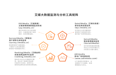 艾媒咨詢 2022-2023年全球與中國大健康產業運行大數據及臨床決策分析報告——AI驅動下的服務咨詢與增值新范式